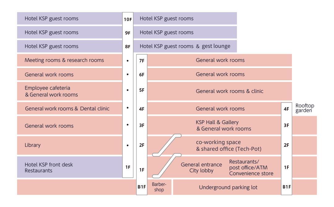 Floor Guide