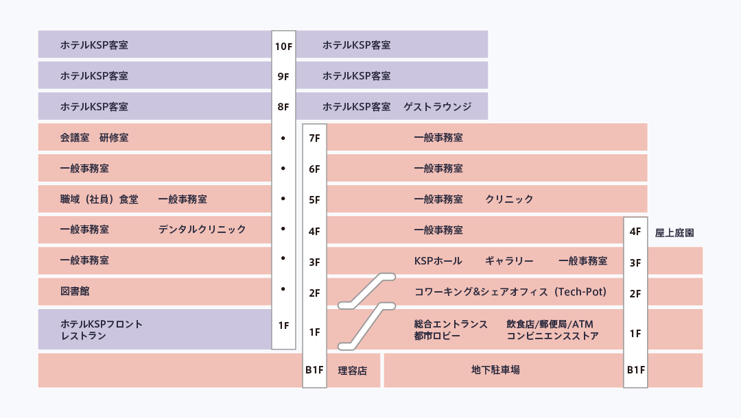 フロアガイド