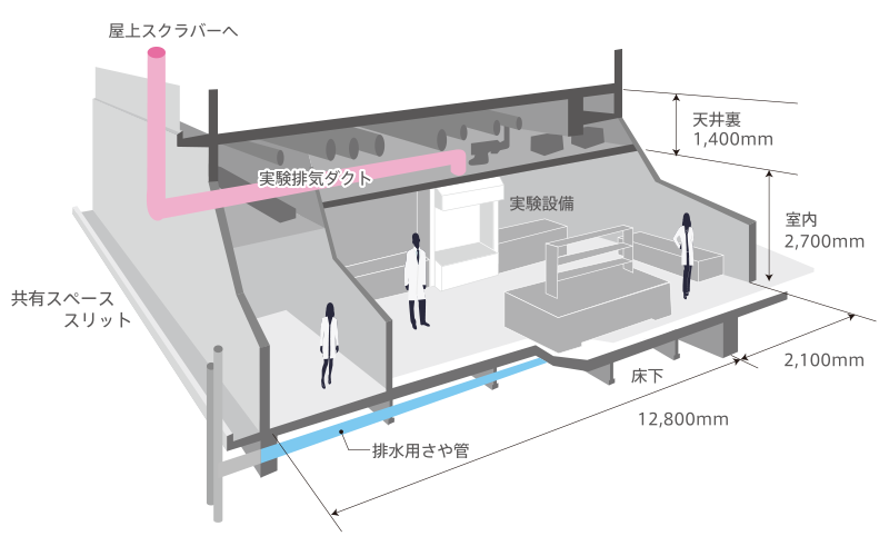 見取り図