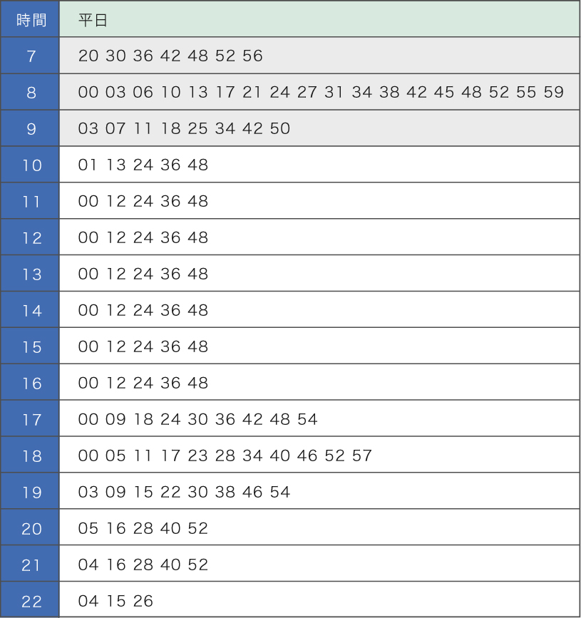溝の口駅発(平日)