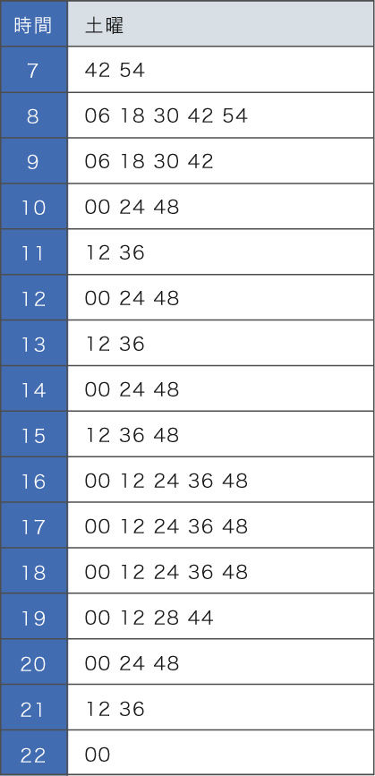 溝の口駅発(土曜)